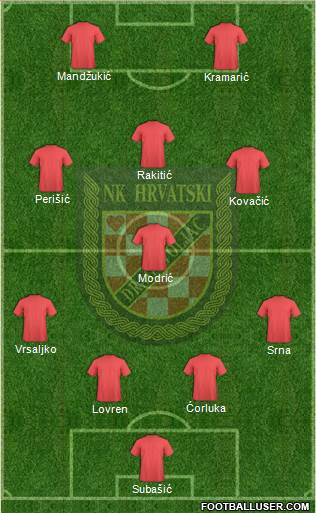 NK Hrvatski Dragovoljac 4-1-3-2 football formation