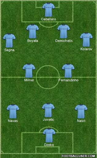 Manchester City 4-2-3-1 football formation