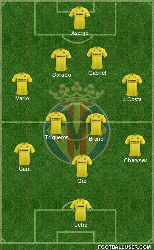 Villarreal C.F., S.A.D. football formation