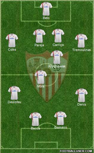 Sevilla F.C., S.A.D. football formation