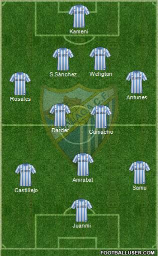 Málaga C.F., S.A.D. football formation
