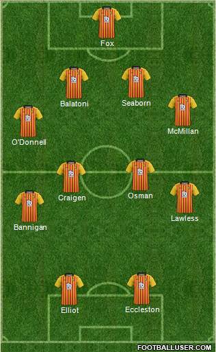 Partick Thistle 4-4-2 football formation