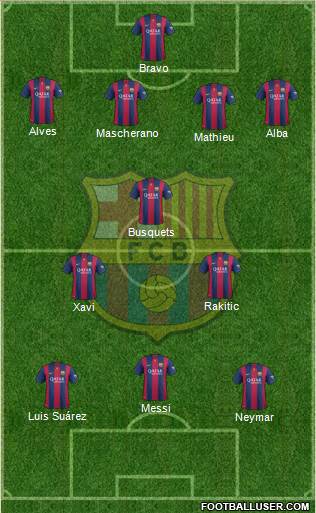 F.C. Barcelona 4-3-3 football formation