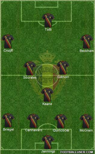 Belgium 4-3-3 football formation