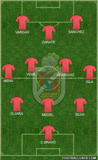 CD La Serena S.A.D.P. 3-4-3 football formation