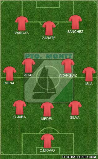 CD Puerto Montt 3-4-3 football formation