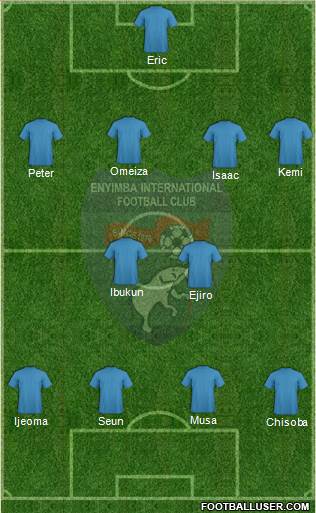 Enyimba International Football Club 4-2-4 football formation