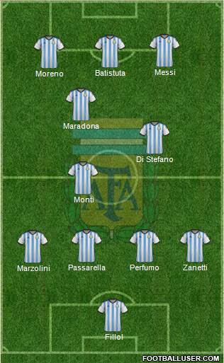 Argentina 4-2-4 football formation