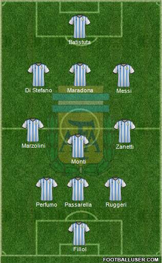 Argentina 3-5-1-1 football formation