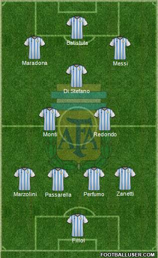 Soccer, football or whatever: Argentina Greatest All-time team