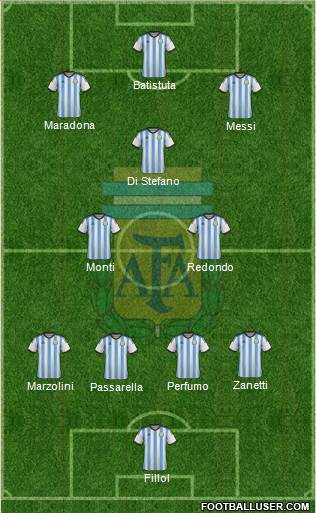 Argentina 4-2-1-3 football formation