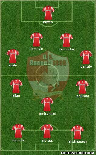 Ancona 4-3-3 football formation
