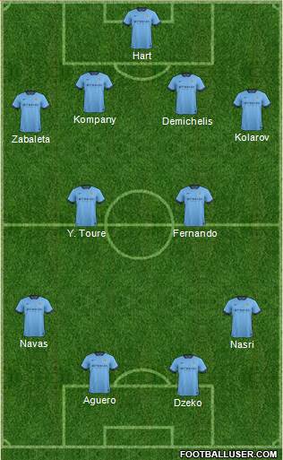 Manchester City 4-2-2-2 football formation