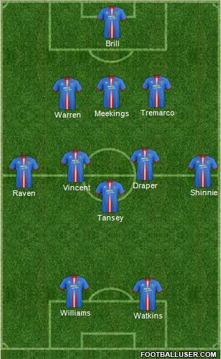Inverness Caledonian Thistle 3-5-2 football formation