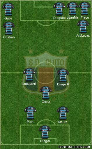 S Deportivo Quito 3-4-1-2 football formation