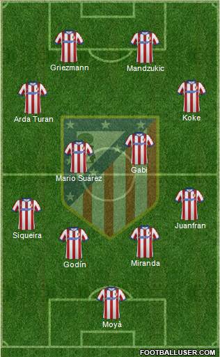 C. Atlético Madrid S.A.D. football formation