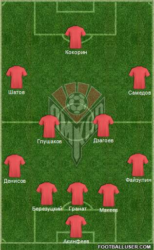 Amkar Perm 5-4-1 football formation