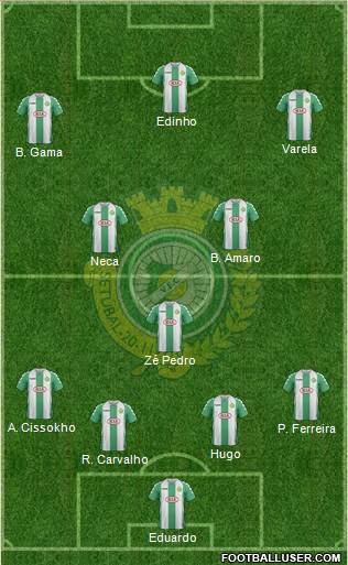 Vitória Futebol Clube 4-3-3 football formation