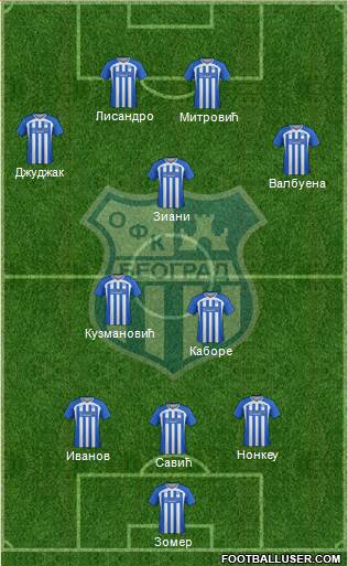 OFK Beograd 3-4-1-2 football formation