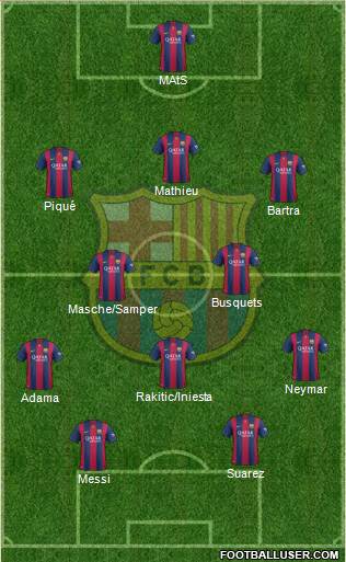 F.C. Barcelona 3-5-2 football formation