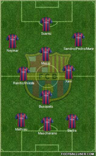 F.C. Barcelona 3-4-2-1 football formation