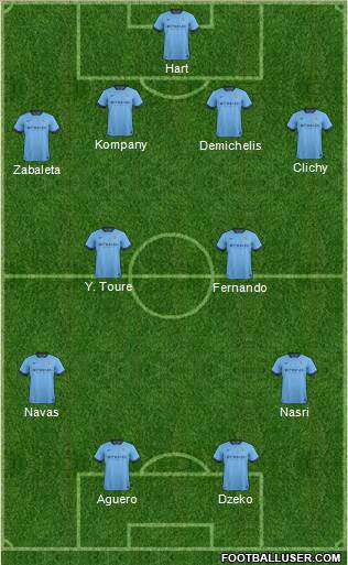 Manchester City 4-2-2-2 football formation