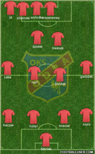 Odra Opole 4-4-2 football formation