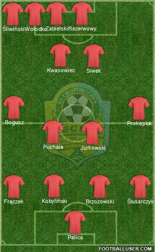 Lechia Zielona Gora 4-4-2 football formation