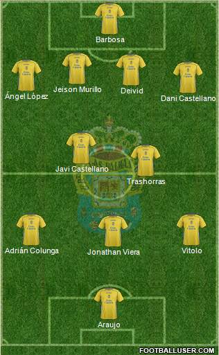 11 de tu equipo de jugadores que hayan jugado en el mismo