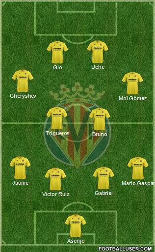 Villarreal C.F., S.A.D. football formation
