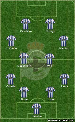 R.C. Deportivo de La Coruña S.A.D. football formation