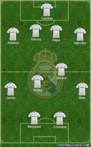 Real Madrid C.F. 4-5-1 football formation