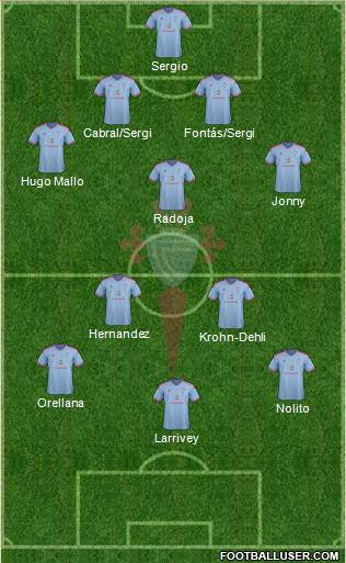 R.C. Celta S.A.D. football formation
