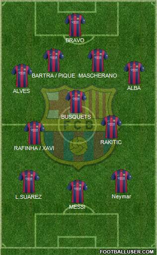 F.C. Barcelona football formation