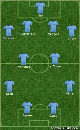 Manchester City 4-2-2-2 football formation