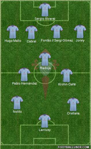 R.C. Celta S.A.D. football formation