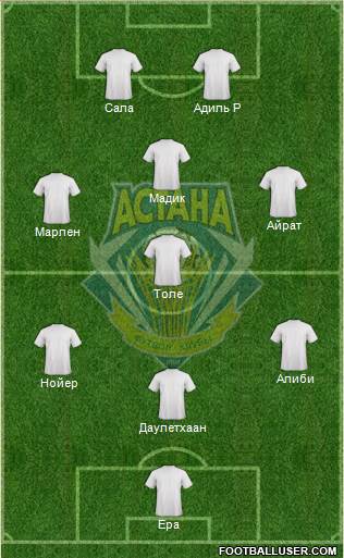 FC Astana 3-5-2 football formation