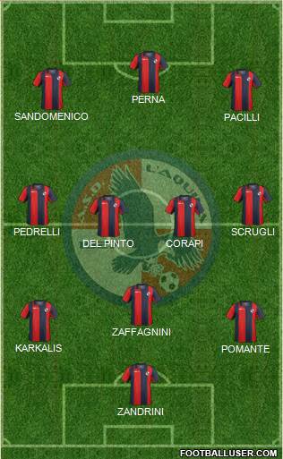L'Aquila football formation