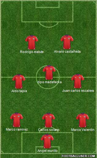 C Unión Mercado 3-4-2-1 football formation