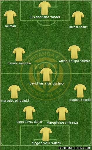 Ypiranga FC 4-3-3 football formation