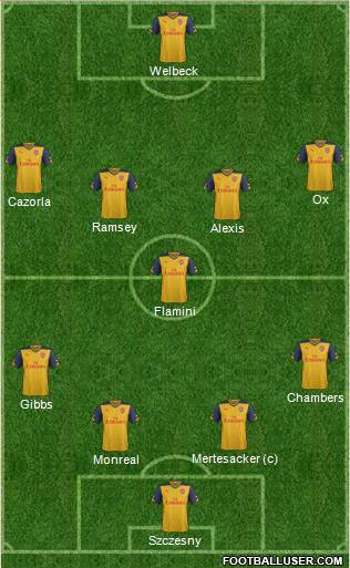 Arsenal 4-1-4-1 football formation
