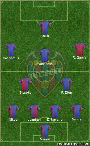 Levante U.D., S.A.D. 4-2-3-1 football formation