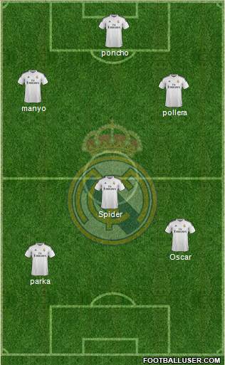 Real Madrid C.F. 3-4-1-2 football formation