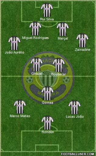 Clube Desportivo Nacional football formation