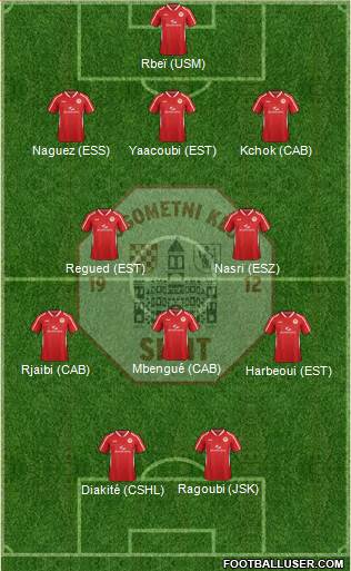 RNK Split 5-4-1 football formation