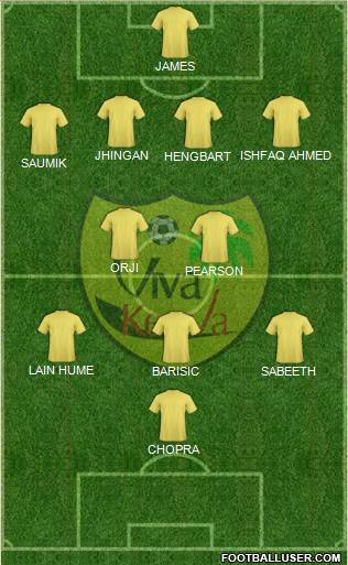 Viva Kerala 4-2-3-1 football formation