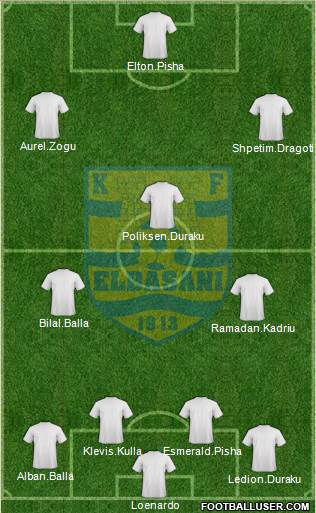 KS Elbasani 4-4-2 football formation