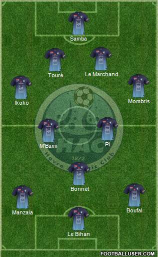 Havre Athletic Club 4-2-1-3 football formation