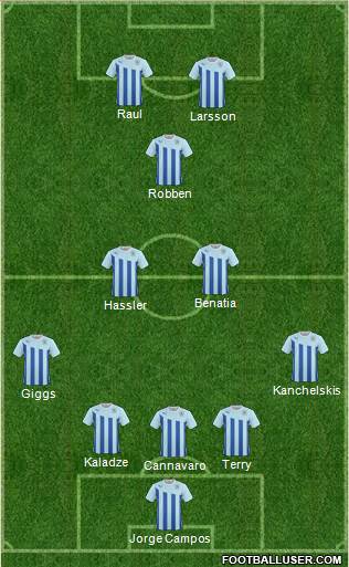 Coventry City 5-3-2 football formation