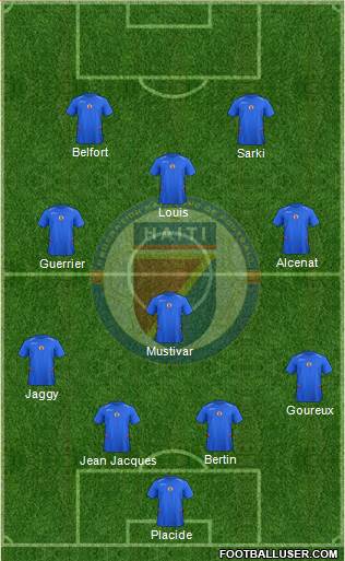 Haiti 4-3-1-2 football formation